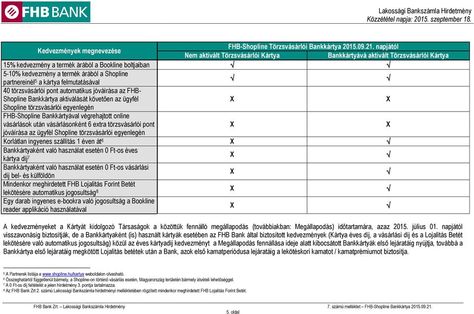 kártya felmutatásával 40 törzsvásárlói pont automatikus jóváírása az FHB- Shopline Bankkártya aktiválását követően az ügyfél Shopline törzsvásárlói egyenlegén FHB-Shopline Bankkártyával végrehajtott