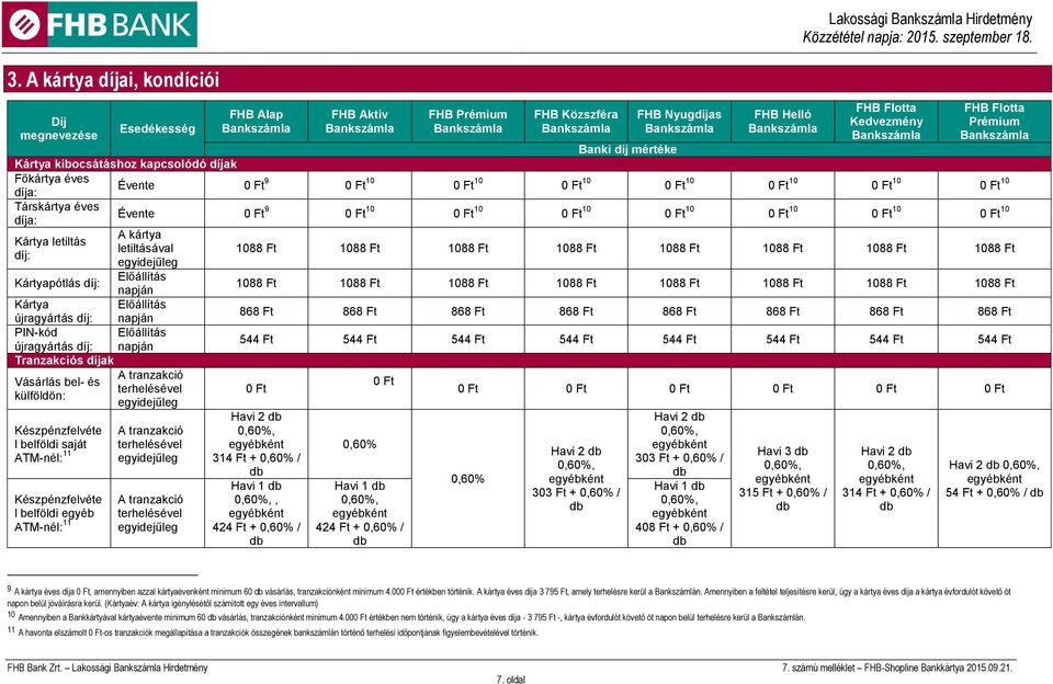 Ft 10 0 Ft 10 0 Ft 10 Kártya letiltás díj: Kártyapótlás díj: Kártya újragyártás díj: PIN-kód újragyártás díj: Tranzakciós díjak Vásárlás bel- és külföldön: Készpénzfelvéte l belföldi saját ATM-nél: