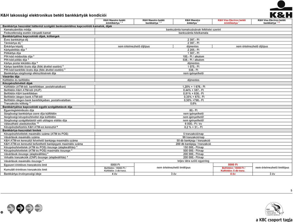 hitelkamata K&H Visa Electron betéti 7 K&H Visa Electron betéti 7,12 2 397,- Ft 2 397,- Ft Énkártya képdíj nem értelmezhető díjtípus díjmentes nem értelmezhető díjtípus Kártyaletiltás díja 2 2 205,-