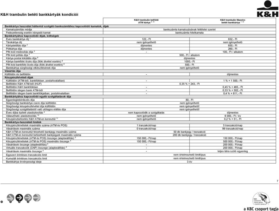 Társkártya díj nem igényelhető nem igényelhető Kártyaletiltás díja 2 díjmentes 650,- Ft Pótkártya díja díjmentes 260,- Ft PIN kód módosítás díja 3-100,- Ft / alkalom PIN kód pótlás díja 3 500,- Ft /