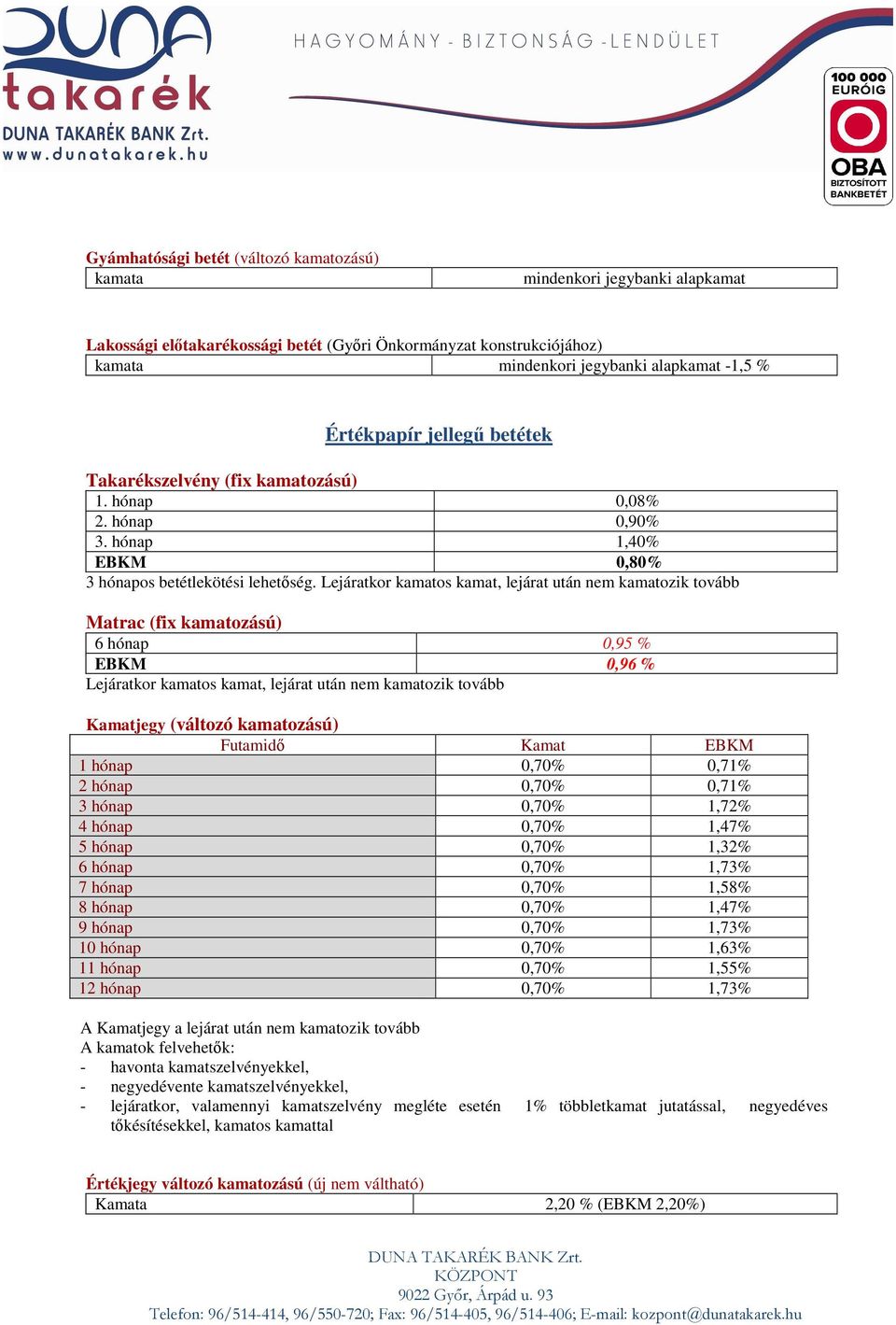 Lejáratkor kamatos kamat, lejárat után nem kamatozik tovább Matrac (fix kamatozású) 6 hónap 0,95 % EBKM 0,96 % Lejáratkor kamatos kamat, lejárat után nem kamatozik tovább Kamatjegy (változó