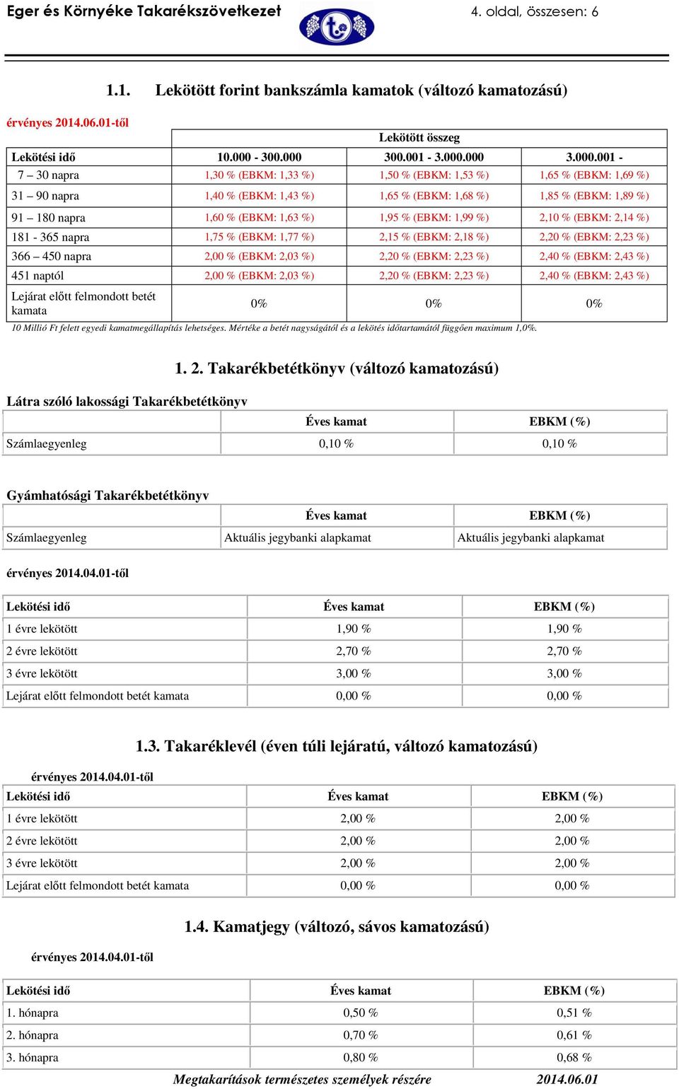 1,63 %) 1,95 % (EBKM: 1,99 %) 2,10 % (EBKM: 2,14 %) 181-365 napra 1,75 % (EBKM: 1,77 %) 2,15 % (EBKM: 2,18 %) 2,20 % (EBKM: 2,23 %) 366 450 napra 2,00 % (EBKM: 2,03 %) 2,20 % (EBKM: 2,23 %) 2,40 %