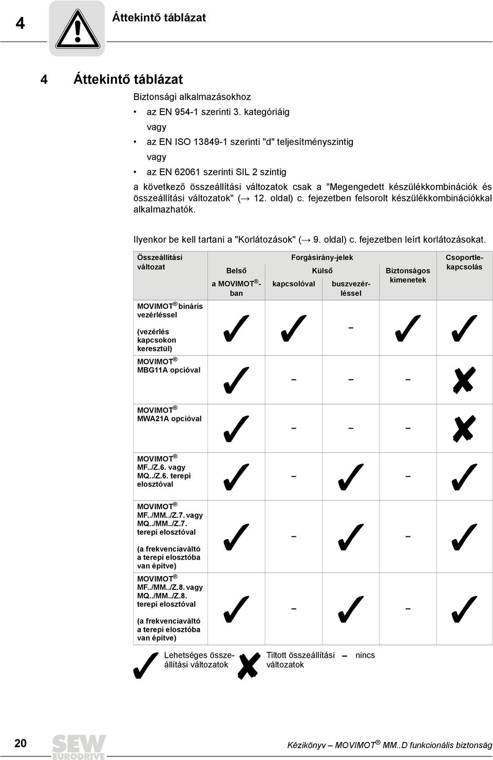 összeállítási változatok" ( 12. oldal) c. fejezetben felsorolt készülékkombinációkkal alkalmazhatók. Ilyenkor be kell tartani a "Korlátozások" ( 9. oldal) c. fejezetben leírt korlátozásokat.