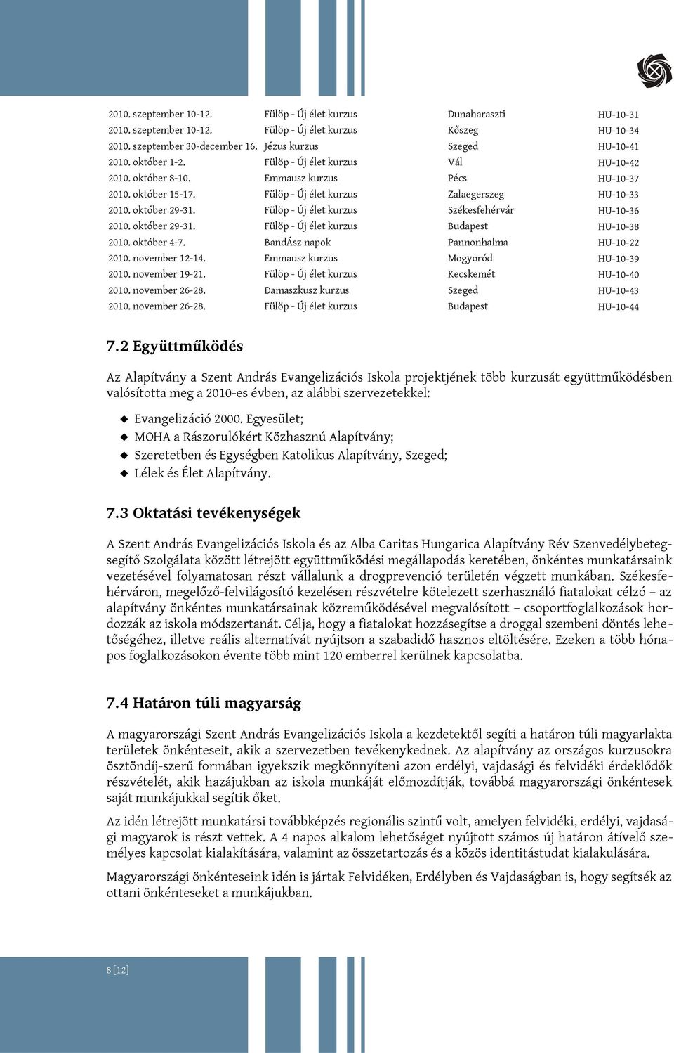 Fülöp - Új élet kurzus Székesfehérvár HU-10-36 2010. október 29-31. Fülöp - Új élet kurzus Budapest HU-10-38 2010. október 4-7. BandÁsz napok Pannonhalma HU-10-22 2010. november 12-14.