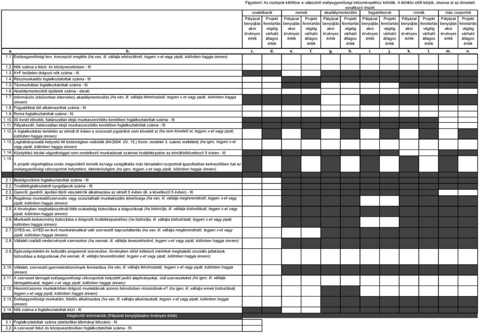 Akadálymenesíe épüleek száma - darab 1.7. Információs (elsősorban inernees) akadálymenesíés (ha van, ill. vállalja lérehozásá, egyen x-e vagy pipá, különben hagyja üresen) 1.8.