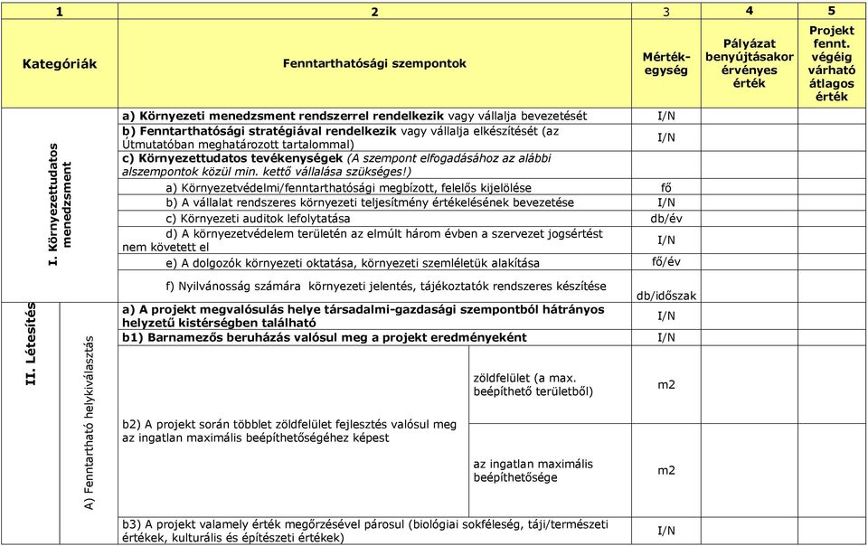 elkészíésé (az I/N Úmuaóban meghaározo aralommal) c) Környezeudaos evékenységek (A szempon elfogadásához az alábbi alszemponok közül min. keő vállalása szükséges!