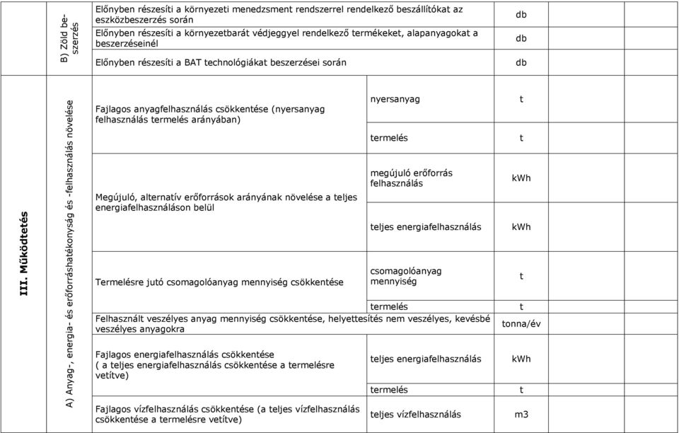 Működeés A) Anyag-, energia- és erőforráshaékonyság és -felhasználás növelése Fajlagos anyagfelhasználás csökkenése (nyersanyag felhasználás ermelés arányában) Megújuló, alernaív erőforrások