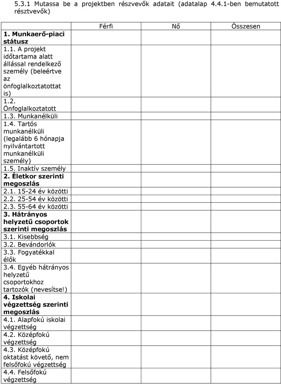 3. 55-64 év közöi 3. Hárányos helyzeű csoporok szerini megoszlás 3.1. Kisebbség 3.2. Bevándorlók 3.3. Fogyaékkal élők 3.4. Egyéb hárányos helyzeű csoporokhoz arozók (nevesíse!) 4.