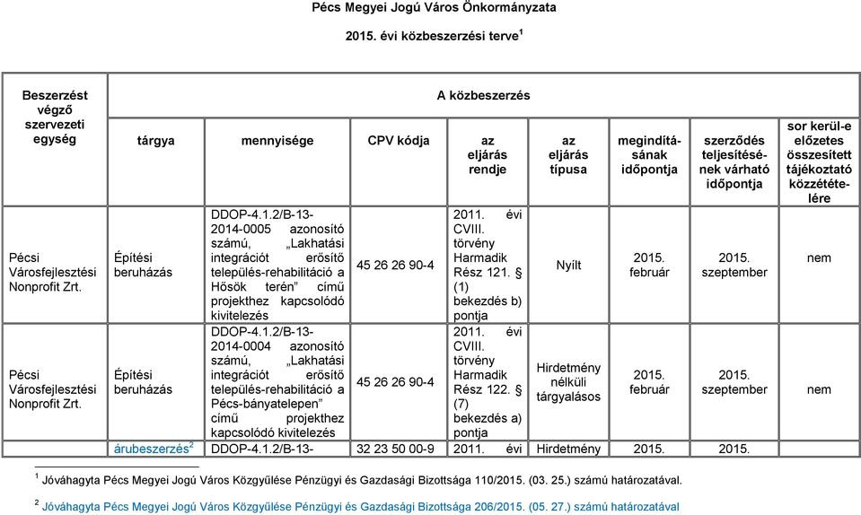 Hősök terén című projekthez kapcsolódó kivitelezés bekezdés b) DDOP-4.1.2/B-13-2014-0004 azonosító számú, Lakhatási integrációt erősítő település-rehabilitáció a Rész 122.