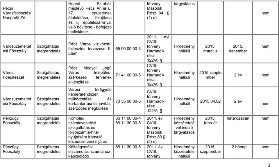 ütem Város településszerkezeti tervének elkészítése Városi térfigyelő kamerarendszer működtetése és karbantartási és javítási szerződés megkötése 65 00 00 00-3 71 41 00 00-5 73 35 60