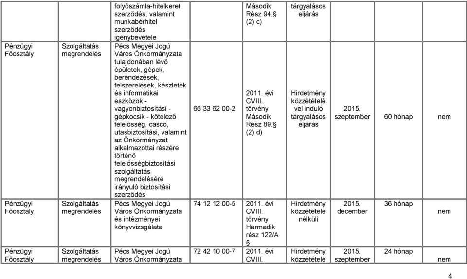 Önkormányzat alkalmazottai ére történő felelősségbiztosítási szolgáltatás ére irányuló biztosítási szerződés Város Önkormányzata és intézményei