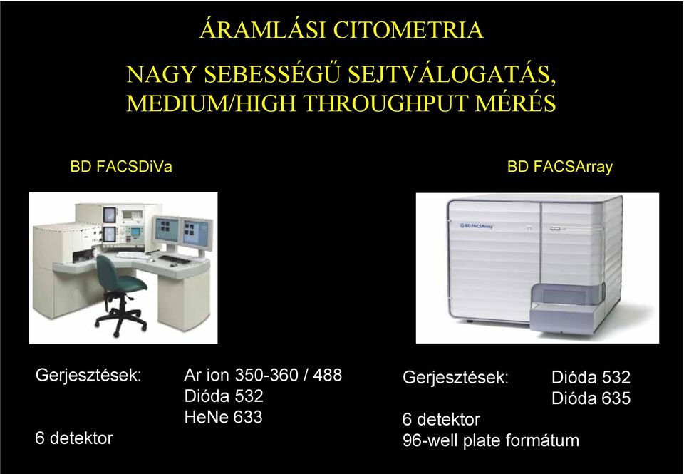 Gerjesztések: Ar ion 350-360 / 488 Dióda 532 HeNe 633 6