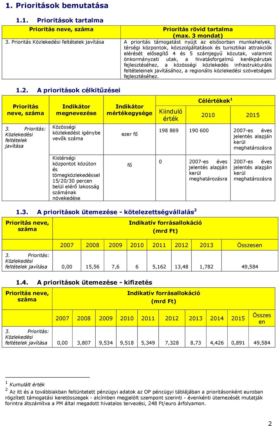 közutak, valamint önkormányzati utak, a hivatásforgalmú kerékpárutak fejlesztéséhez, a közösségi infrastrukturális feltételeinek javításához, a regionális i szövetségek fejlesztéséhez. 1.2.