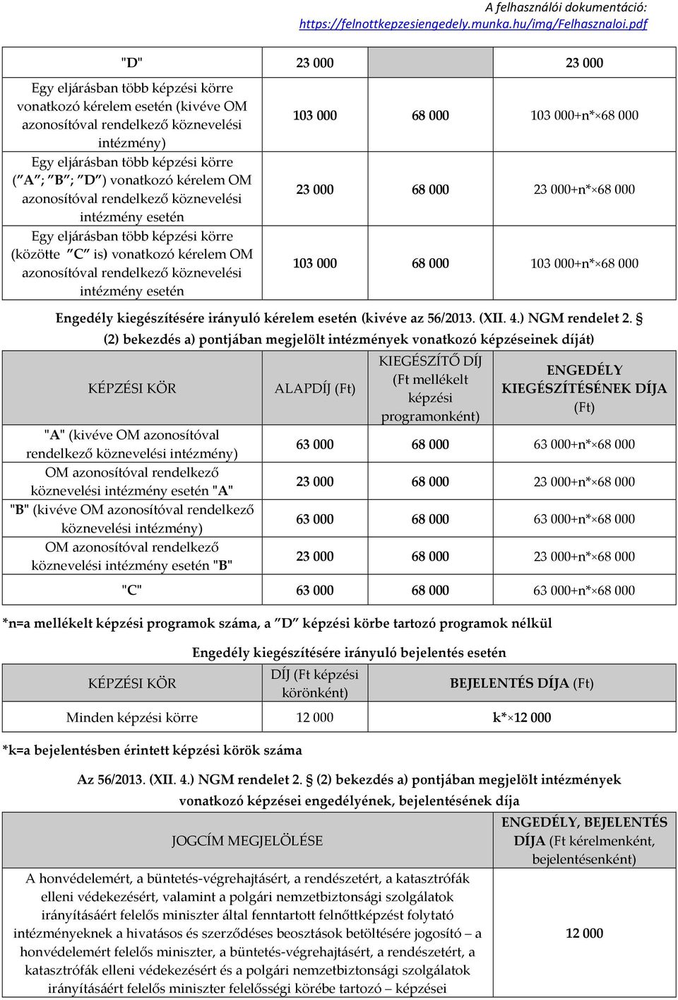 (2) bekezdés a) pontjában megjelölt intézmények vonatkozó képzéseinek díját) "A" (kivéve OM azonosítóval rendelkező köznevelési intézmény) köznevelési intézmény esetén "A" "B" (kivéve köznevelési