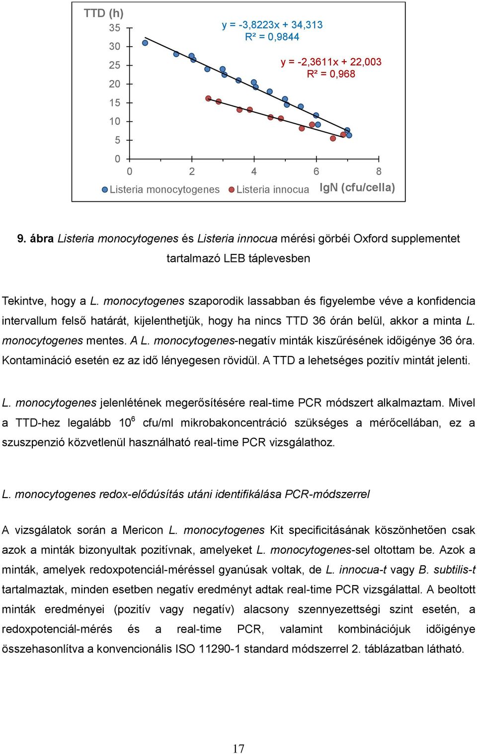 monocytogenes szaporodik lassabban és figyelembe véve a konfidencia intervallum felső határát, kijelenthetjük, hogy ha nincs TTD 36 órán belül, akkor a minta L. monocytogenes mentes. A L.