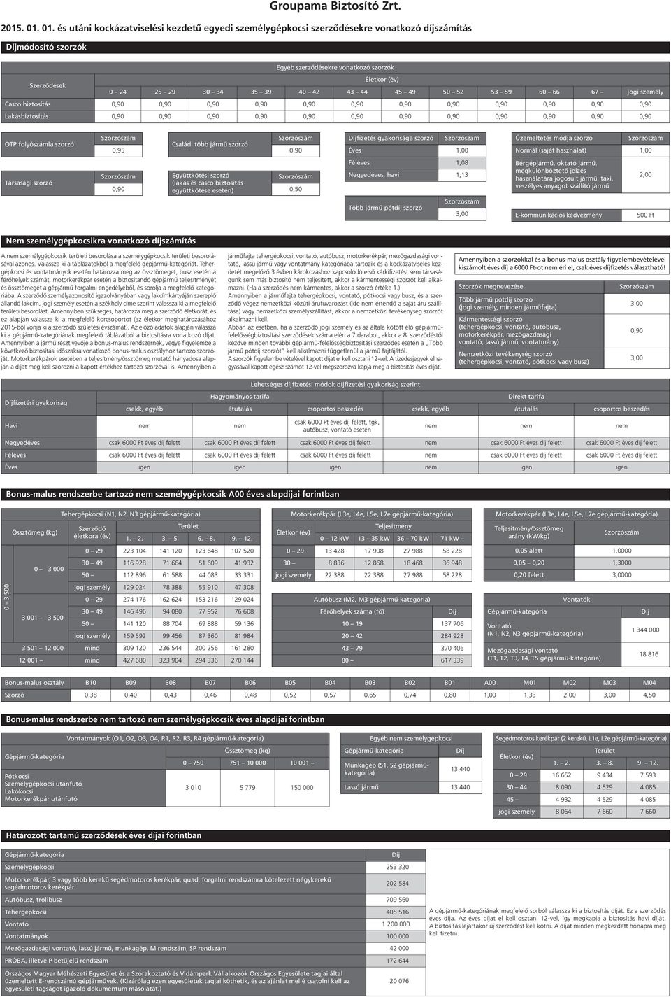 67 jogi személy Casco biztosítás 0,90 0,90 0,90 0,90 0,90 0,90 0,90 0,90 0,90 0,90 0,90 0,90 Lakásbiztosítás 0,90 0,90 0,90 0,90 0,90 0,90 0,90 0,90 0,90 0,90 0,90 0,90 OTP folyószámla 0,95 Családi
