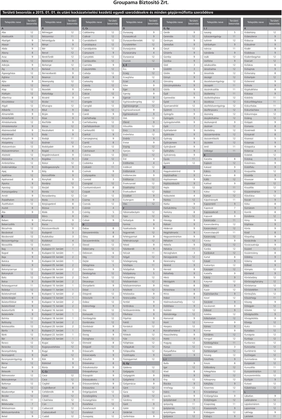 Abádszalók 12 Beloiannisz 11 Csákvár 12 Dunaszekcső 9 Gerendás 12 Iszkaszentgyörgy 11 Kisbeszterce 9 Abaliget 9 Belvárdgyula 9 Csanádalberti 12 Dunaszentbenedek 12 Gerényes 9 Isztimér 12 Kisbucsa 9