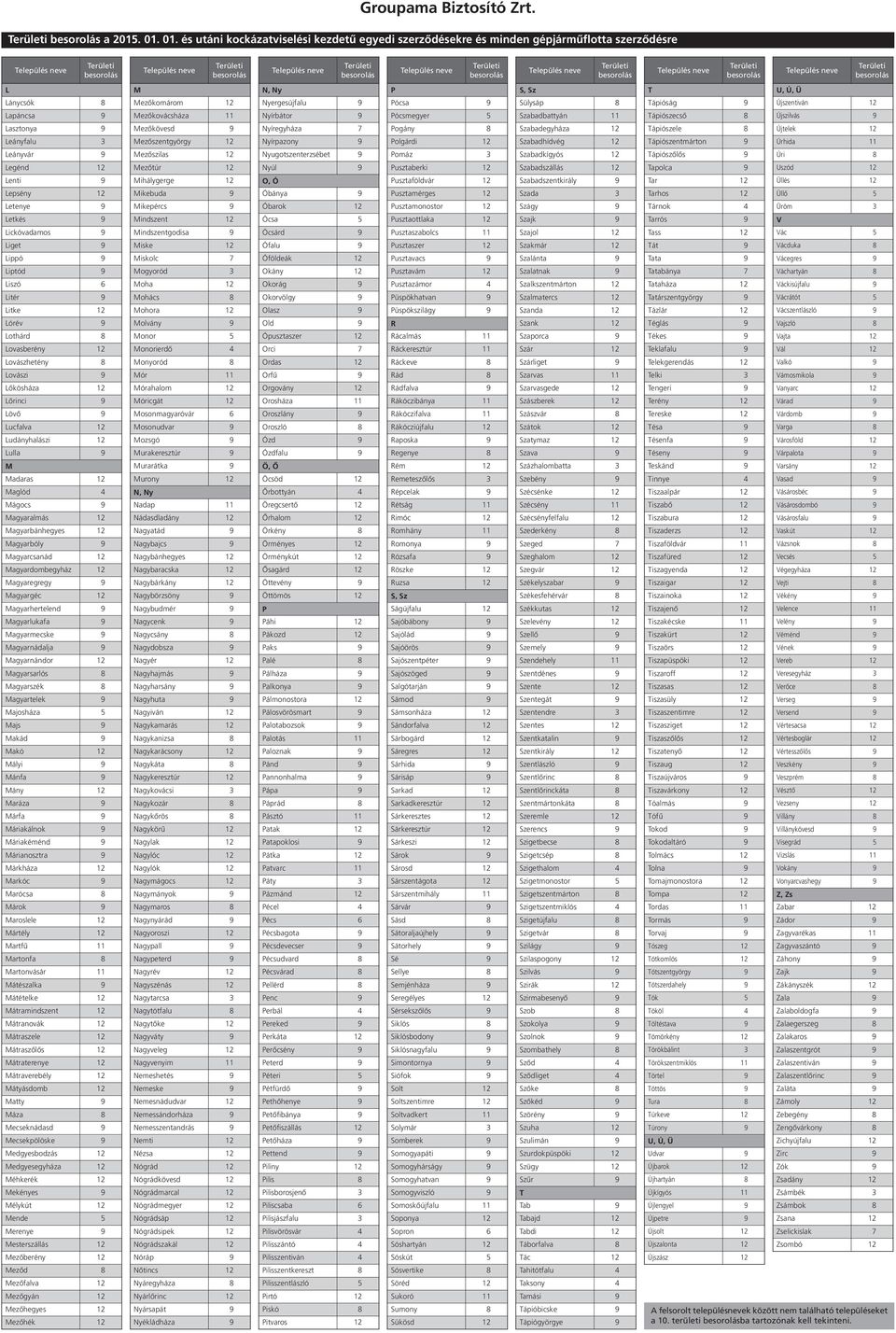 Újszentiván 12 Lapáncsa 9 Mezőkovácsháza 11 Nyírbátor 9 Pócsmegyer 5 Szabadbattyán 11 Tápiószecső 8 Újszilvás 9 Lasztonya 9 Mezőkövesd 9 Nyíregyháza 7 Pogány 8 Szabadegyháza 12 Tápiószele 8 Újtelek