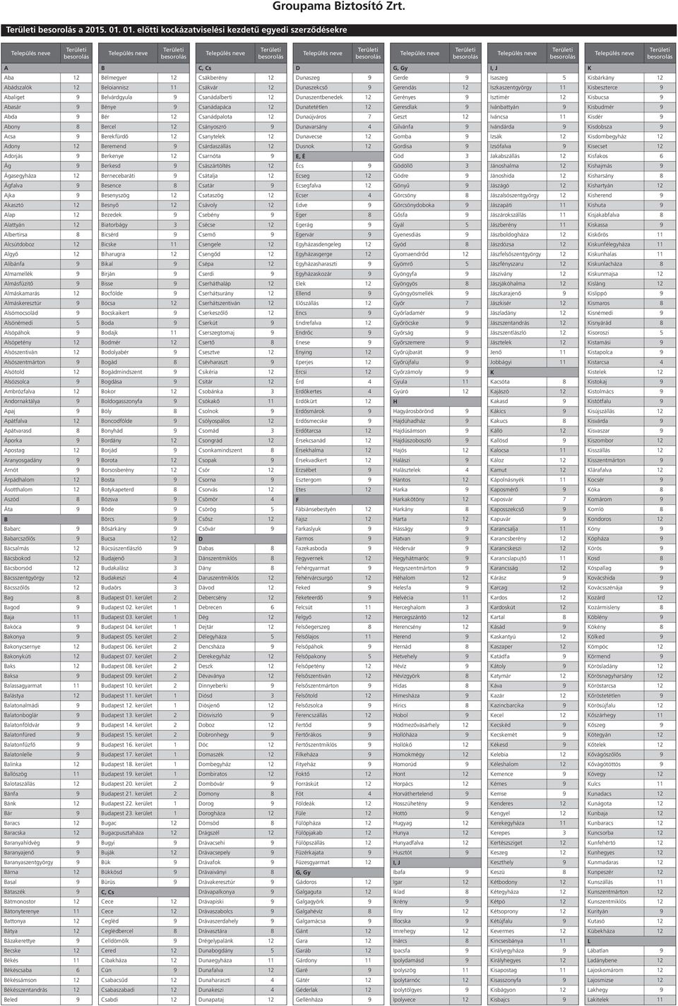 Dunaszekcső 9 Gerendás 12 Iszkaszentgyörgy 11 Kisbeszterce 9 Abaliget 9 Belvárdgyula 9 Csanádalberti 12 Dunaszentbenedek 12 Gerényes 9 Isztimér 12 Kisbucsa 9 Abasár 9 Bénye 9 Csanádapáca 12