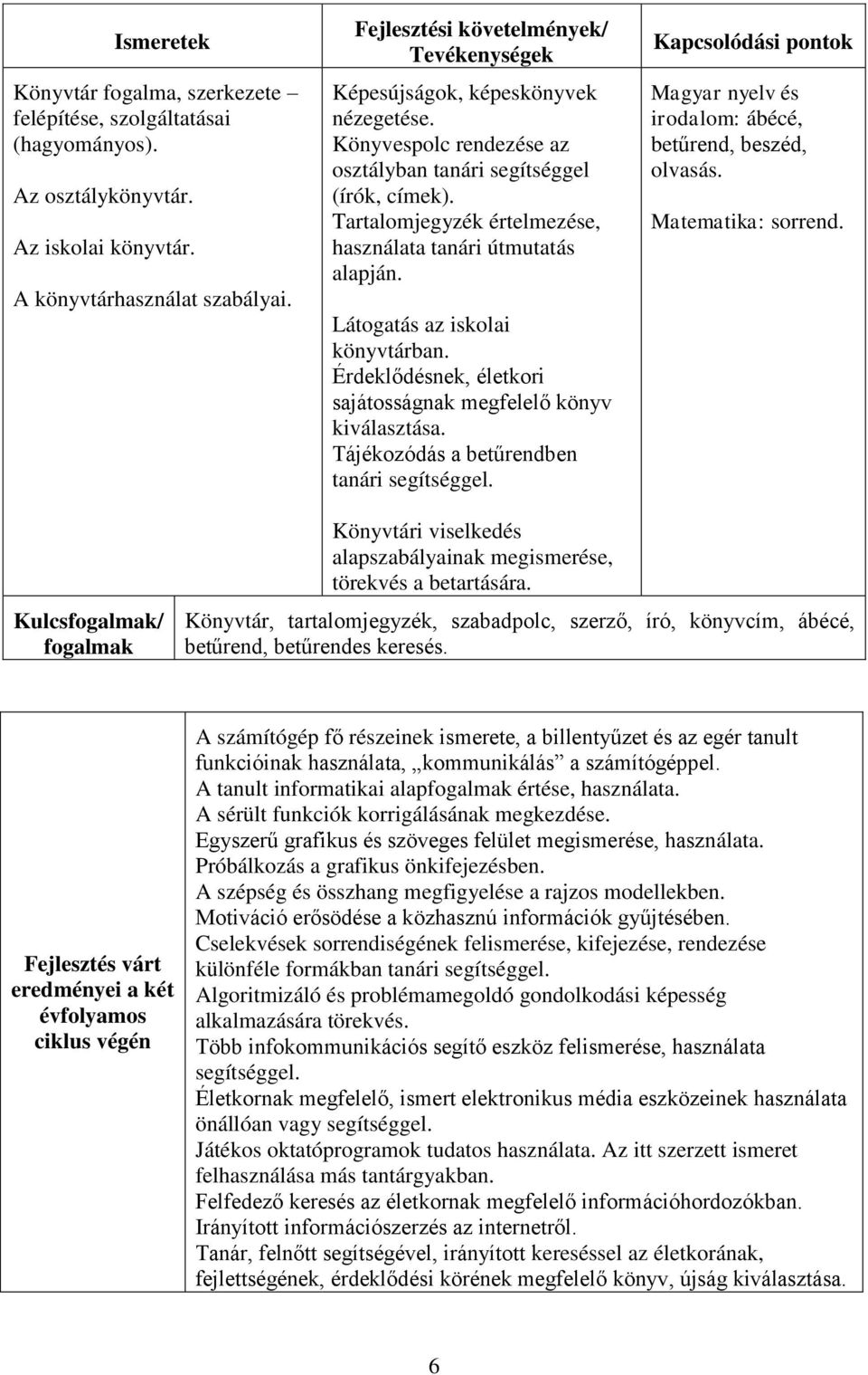 Érdeklődésnek, életkori sajátosságnak megfelelő könyv kiválasztása. Tájékozódás a betűrendben tanári segítséggel. irodalom: ábécé, betűrend, beszéd, olvasás. sorrend.