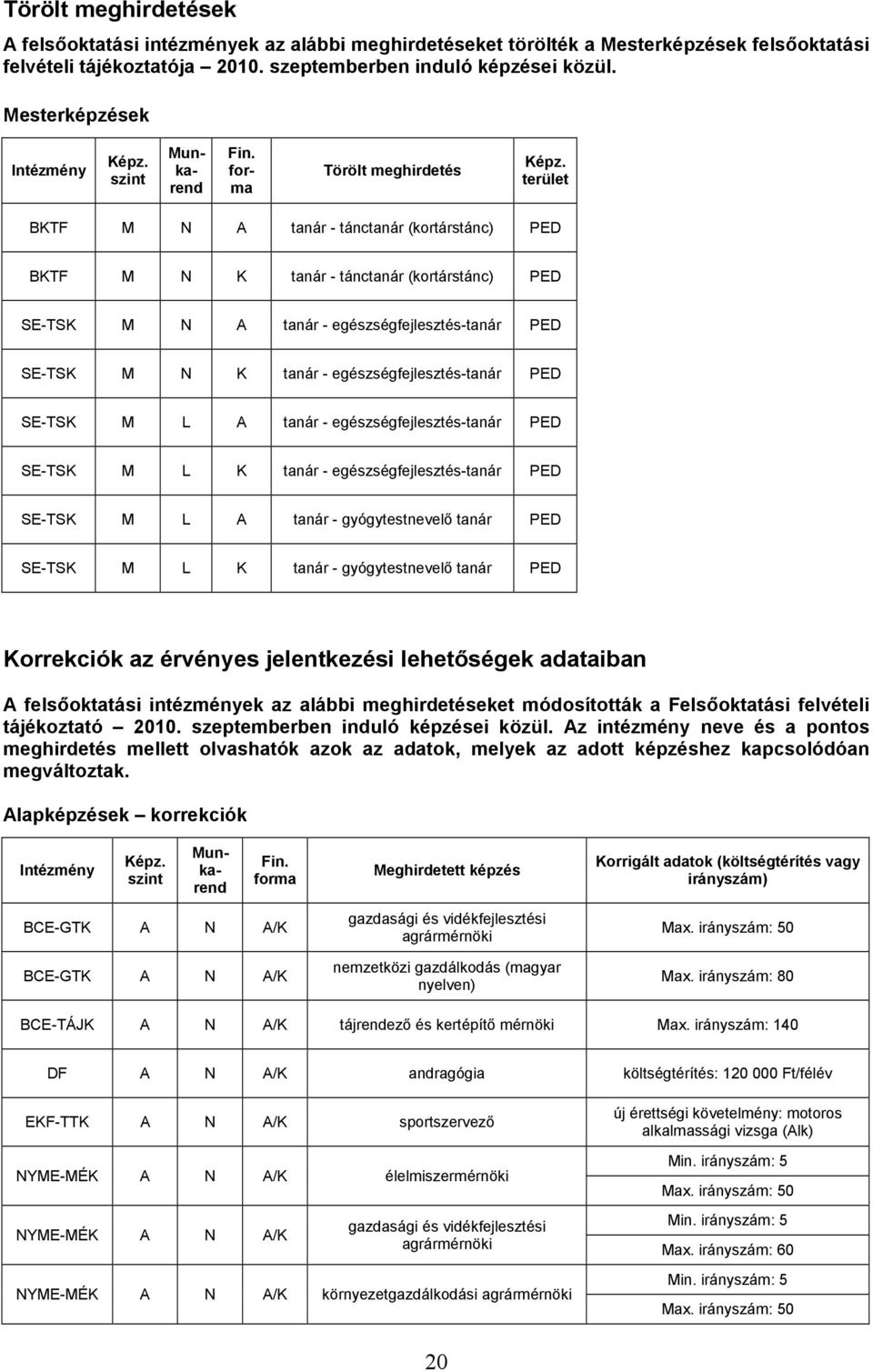 egészségfejlesztés-tanár SE-TSK M L A tanár - egészségfejlesztés-tanár SE-TSK M L K tanár - egészségfejlesztés-tanár SE-TSK M L A tanár - gyógytestnevelő tanár SE-TSK M L K tanár - gyógytestnevelő