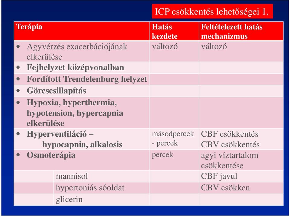 Fejhelyzet középvonalban Fordított Trendelenburg helyzet Görcscsillapítás Hypoxia, hyperthermia, hypotension,