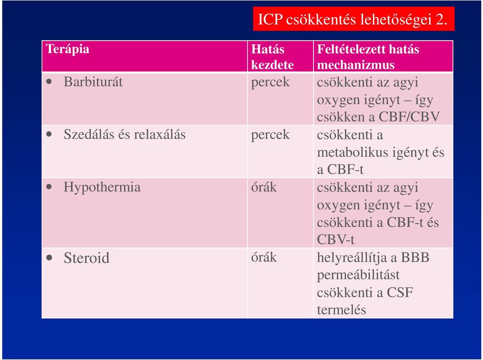 igényt így csökken a CBF/CBV Szedálás és relaxálás percek csökkenti a metabolikus igényt és a