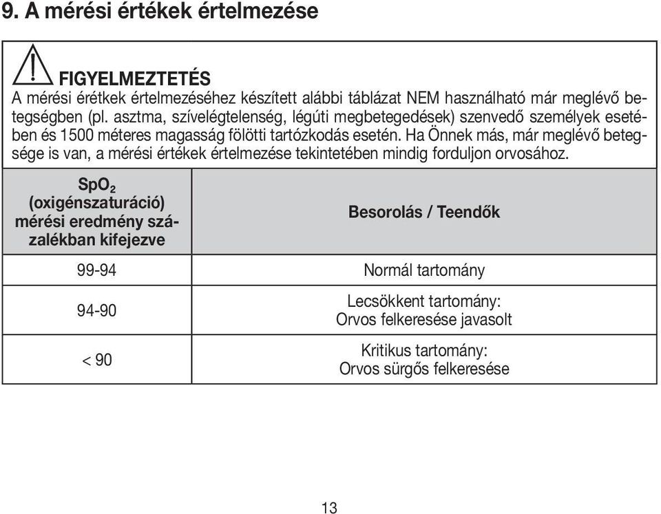 Ha Önnek más, már meglévő betegsége is van, a mérési értékek értelmezése tekintetében mindig forduljon orvosához.