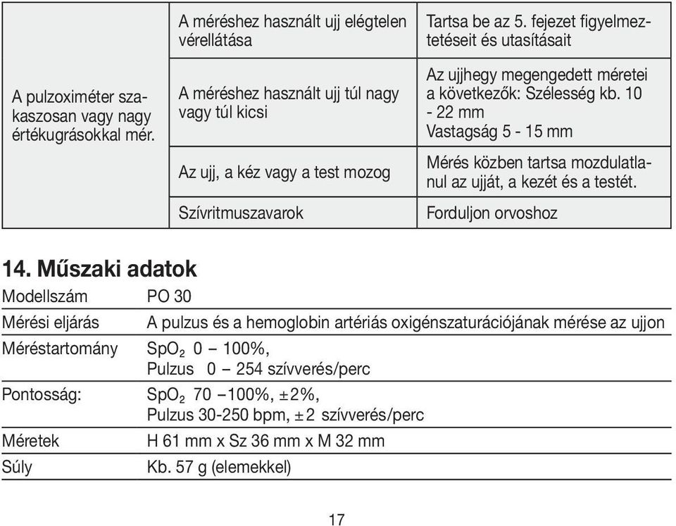fejezet figyelmeztetéseit és utasításait Az ujjhegy megengedett méretei a következők: Szélesség kb.