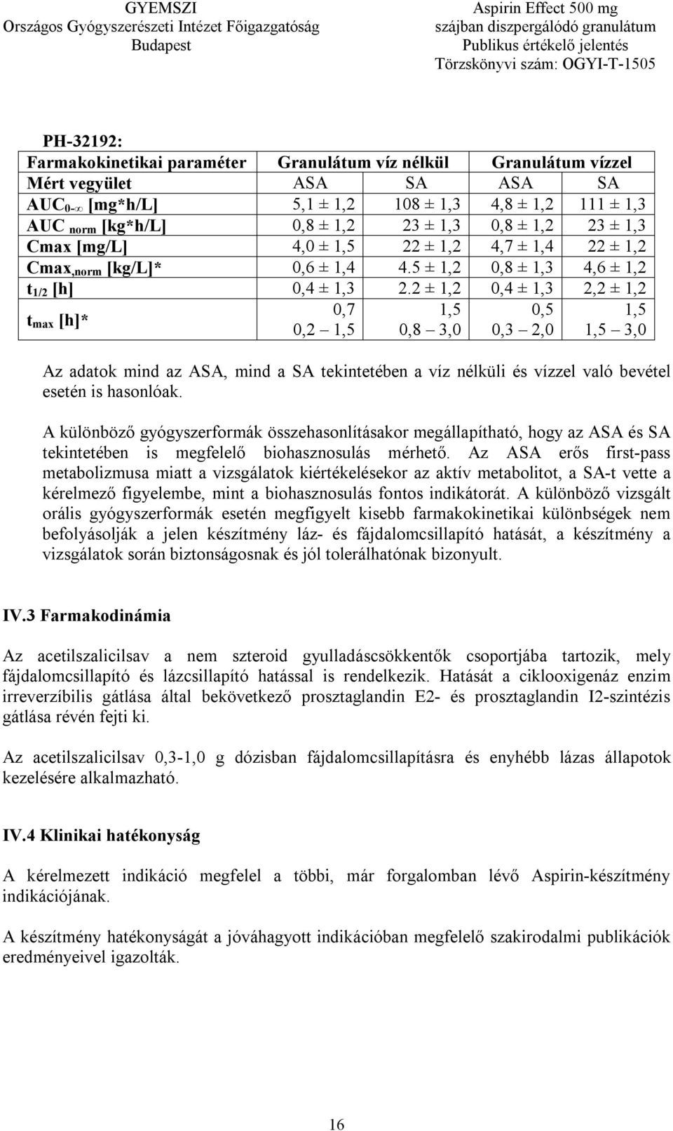 2 ± 1,2 0,4 ± 1,3 2,2 ± 1,2 t max [h]* 0,7 0,2 1,5 1,5 0,8 3,0 0,5 0,3 2,0 1,5 1,5 3,0 Az adatok mind az ASA, mind a SA tekintetében a víz nélküli és vízzel való bevétel esetén is hasonlóak.