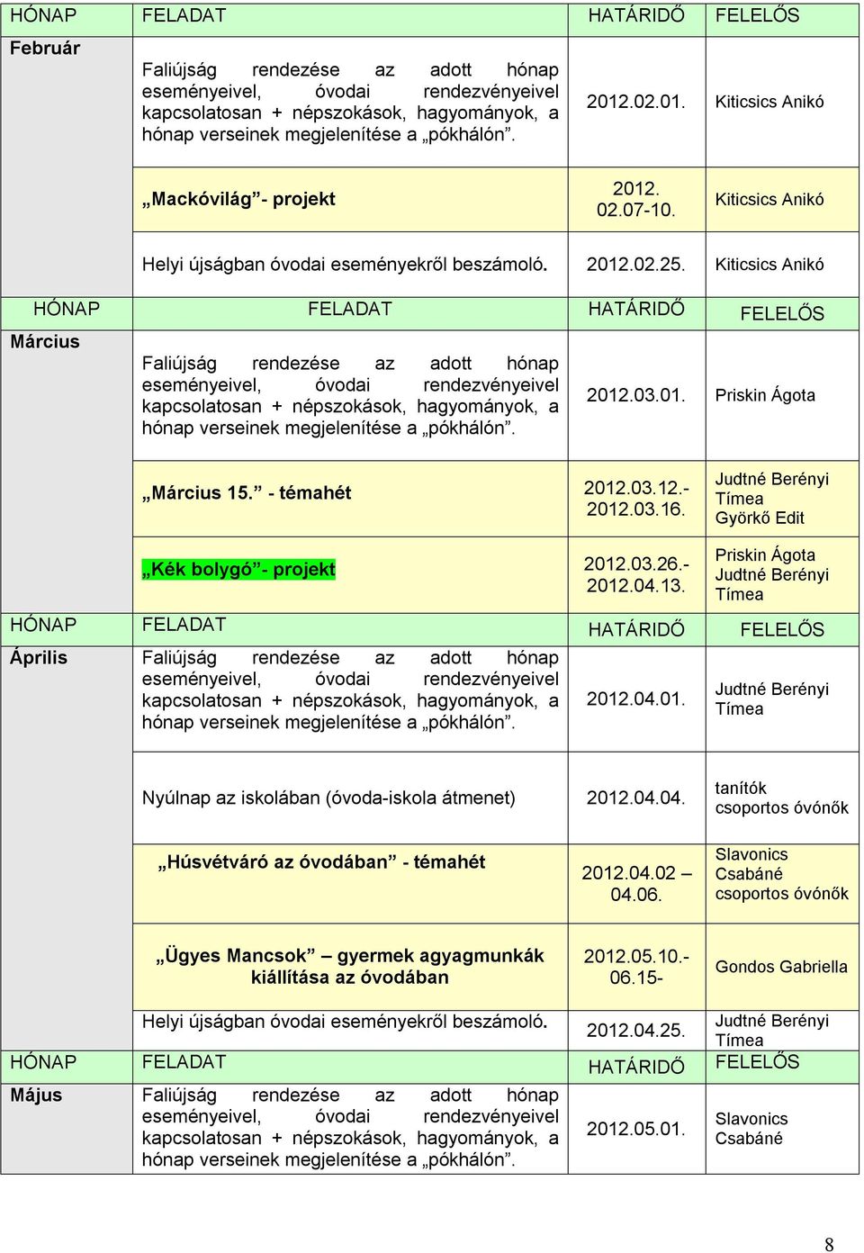 Priskin Ágota Április 2012.04.01. Nyúlnap az iskolában (óvoda-iskola átmenet) 2012.04.04. tanítók Húsvétváró az óvodában - témahét 2012.04.02 04.06.