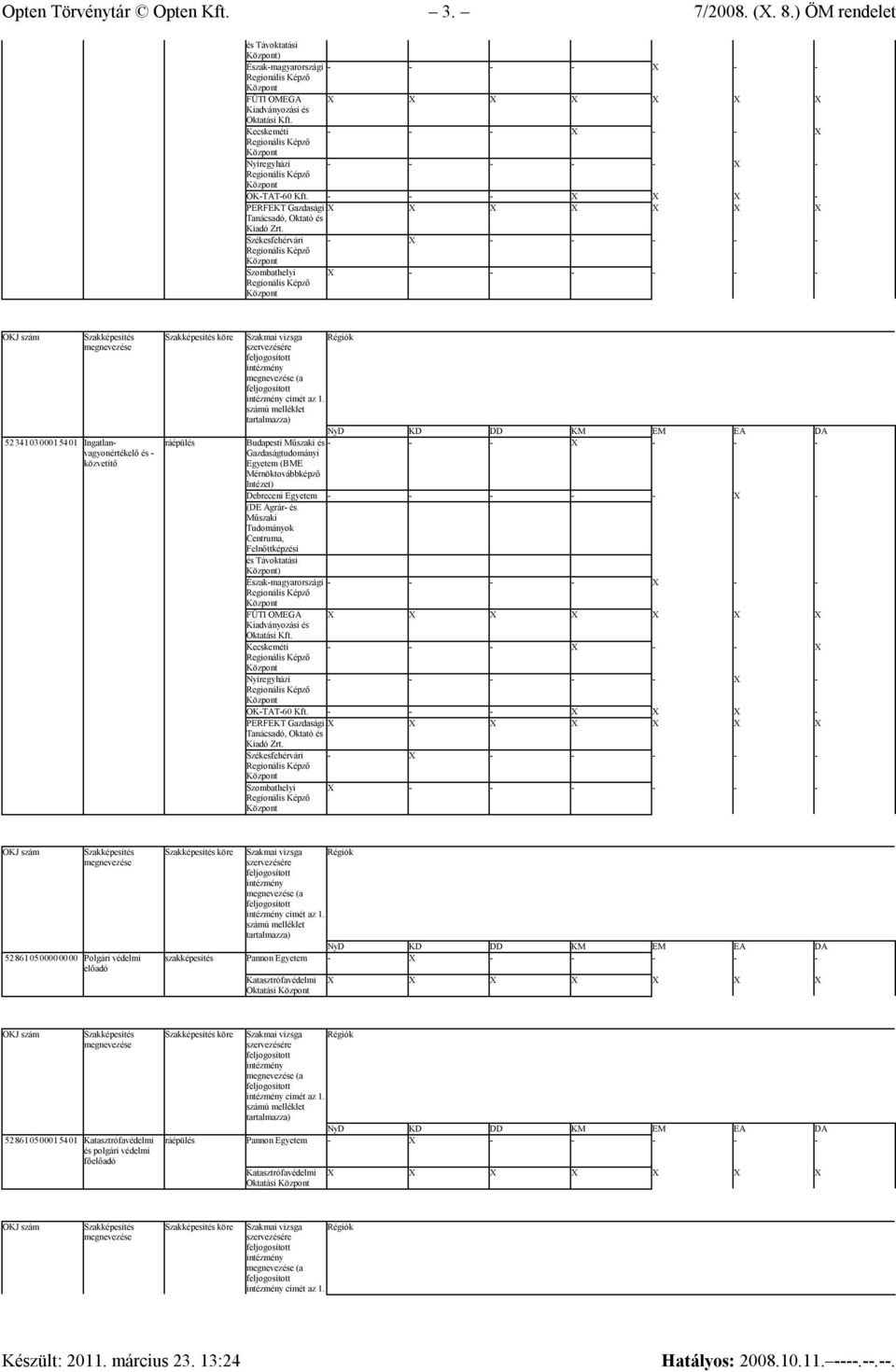 Debreceni - - - - - X - (DE Agrár- és Műszaki Tudományok Centruma, Felnőttképzési és Távoktatási ) Észak-magyarországi - - - - X - - FÜTI OMEGA Kiadványozási és Oktatási Kft.