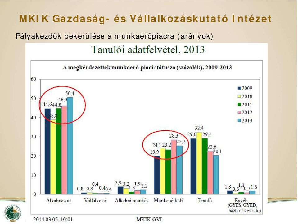 Intézet Pályakezdők