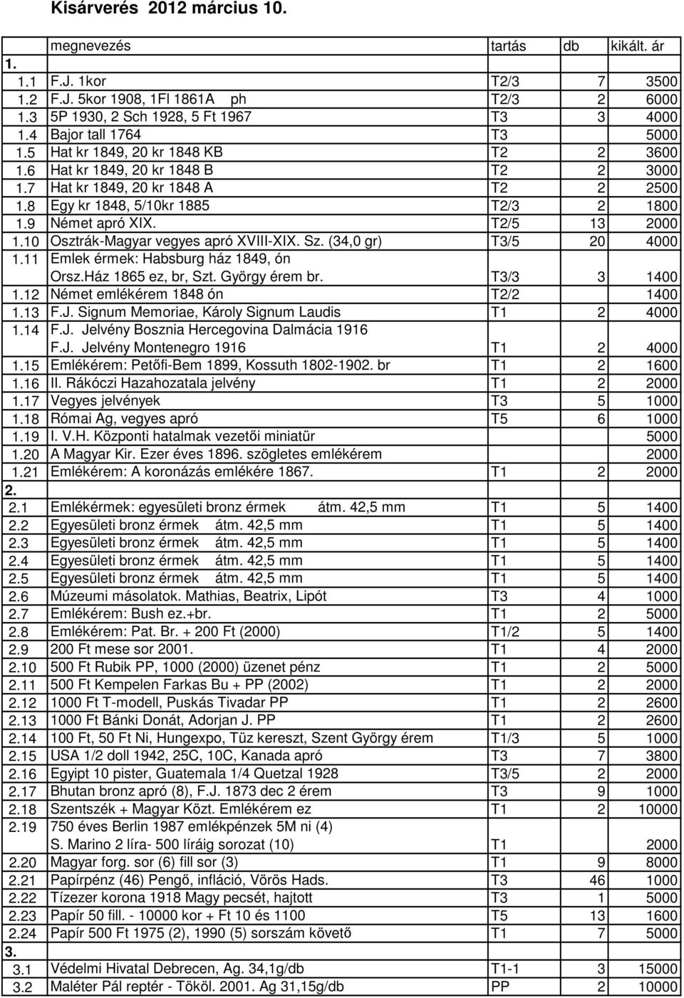 9 Német apró XIX. T2/5 13 2000 1.10 Osztrák-Magyar vegyes apró XVIII-XIX. Sz. (34,0 gr) T3/5 20 4000 1.11 Emlek érmek: Habsburg ház 1849, ón Orsz.Ház 1865 ez, br, Szt. György érem br. T3/3 3 1400 1.