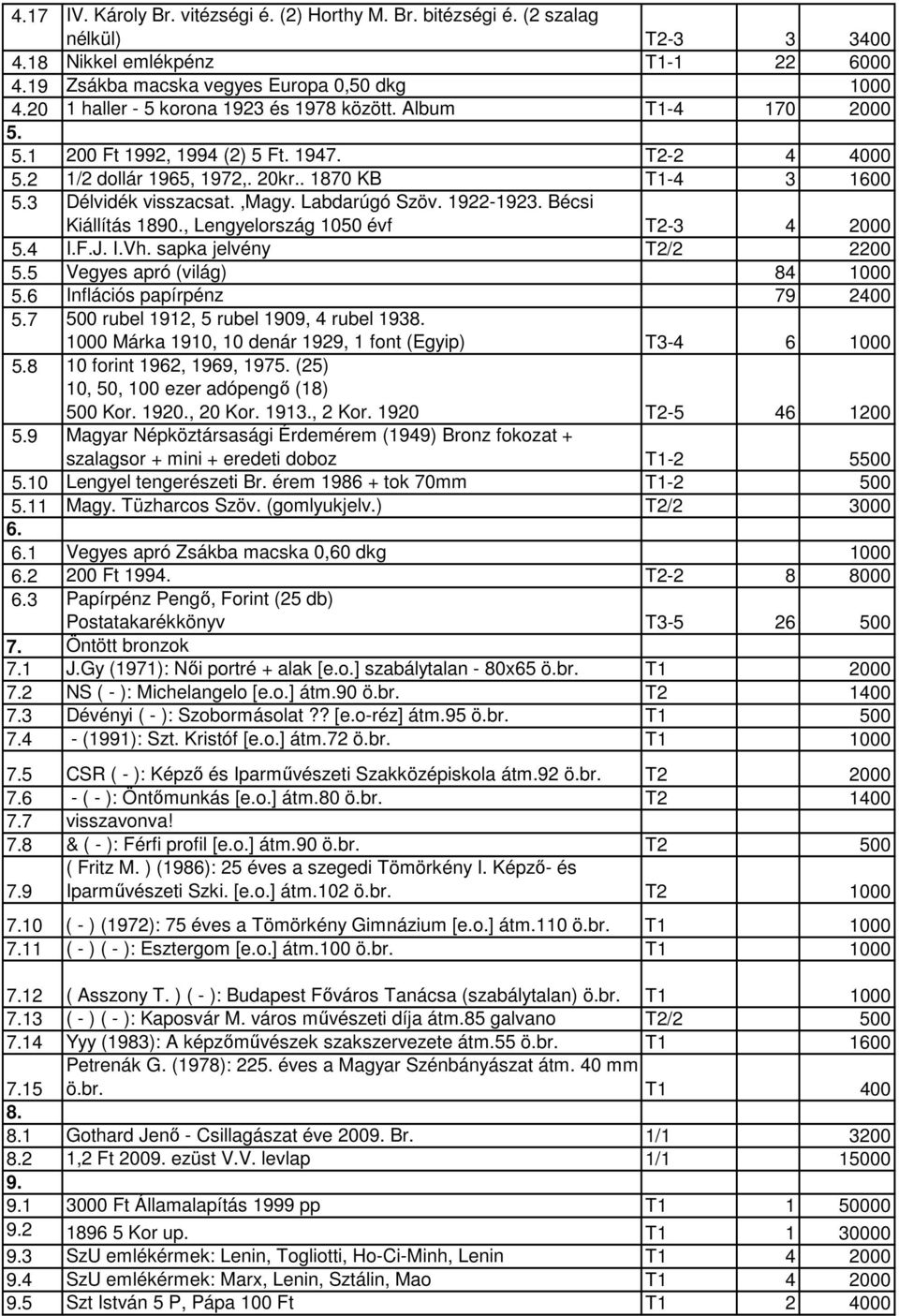 ,magy. Labdarúgó Szöv. 1922-1923. Bécsi Kiállítás 1890., Lengyelország 1050 évf T2-3 4 2000 5.4 I.F.J. I.Vh. sapka jelvény T2/2 2200 5.5 Vegyes apró (világ) 84 1000 5.6 Inflációs papírpénz 79 2400 5.