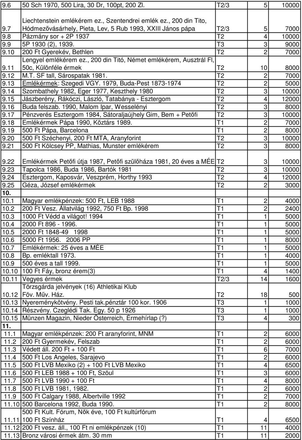 10 200 Ft Gyerekév, Bethlen T2 2 7000 Lengyel emlékérem ez., 200 din Titó, Német emlékérem, Ausztrál Fl, 9.11 50c, Különféle érmek T2 10 8000 9.12 M.T. SF tall, Sárospatak 1981. T2 2 7000 9.