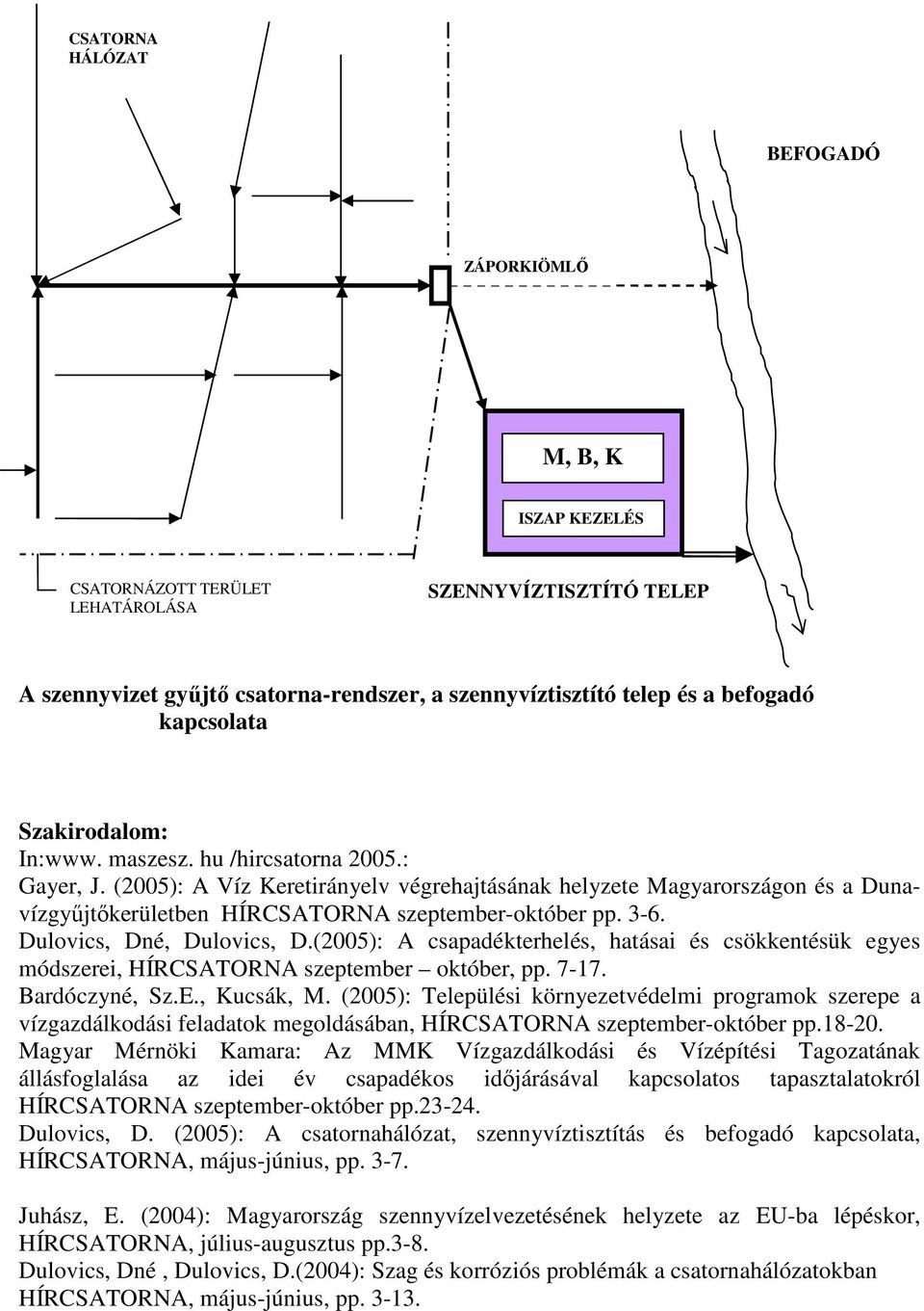 (2005): A Víz Keretirányelv végrehajtásának helyzete Magyarországon és a Dunavízgyőjtıkerületben HÍRCSATORNA szeptember-október pp. 3-6. Dulovics, Dné, Dulovics, D.