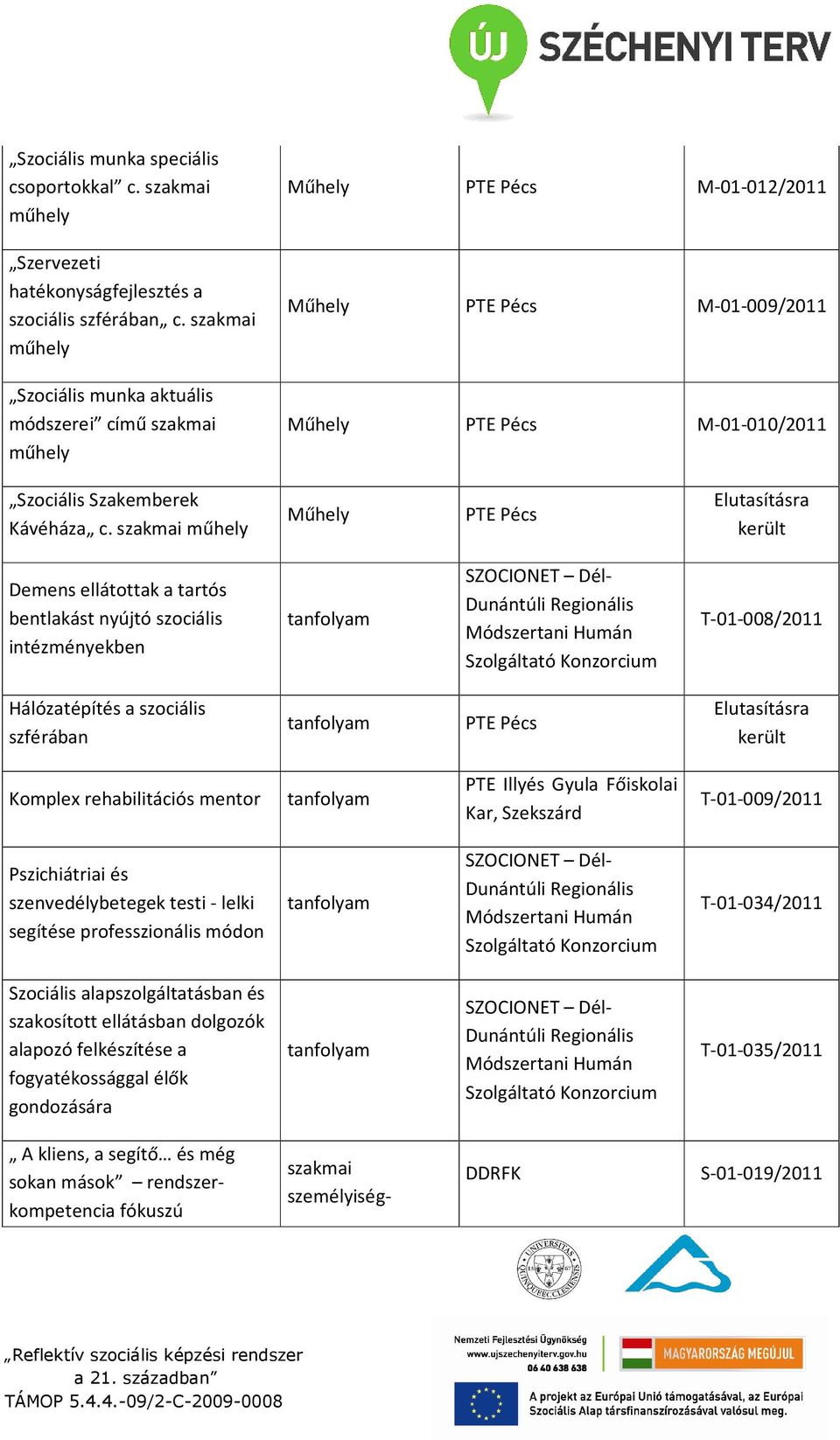 szakmai műhely Műhely PTE Pécs Elutasításra került Demens ellátottak a tartós bentlakást nyújtó szociális intézményekben tanfolyam SZOCIONET Dél- Dunántúli Regionális Módszertani Humán Szolgáltató