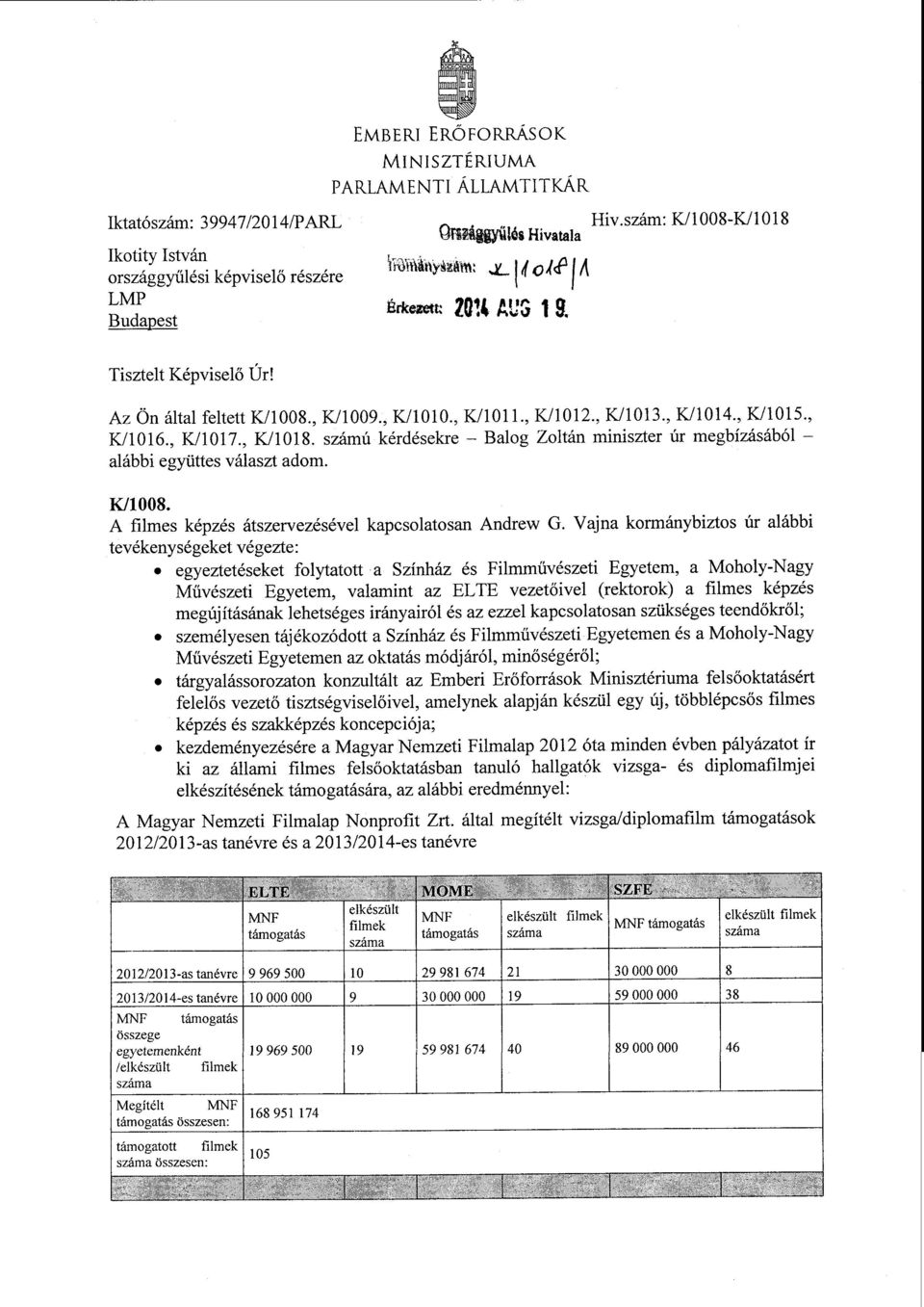 , 1(/1016., K/1017., K/1018. számú kérdésekre Balog Zoltán miniszter úr megbízásából alábbi együttes választ adom. K/1008. А filmes képzés átszervezésével kapcsolatosan Andrew G.