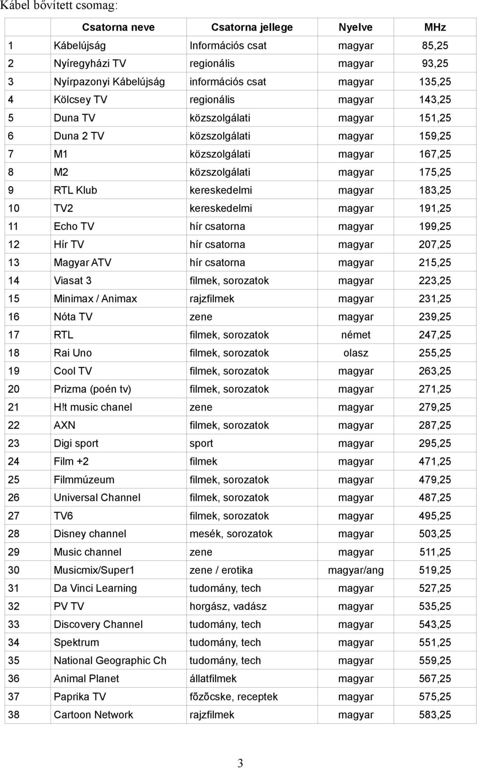 Universal Channel filmek, sorozatok magyar 487,25 27 TV6 filmek, sorozatok magyar 495,25 28 Disney channel mesék, sorozatok magyar 503,25 29 Music channel zene magyar 511,25 30 Musicmix/Super1 zene /