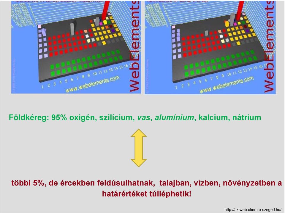 ércekben feldúsulhatnak, talajban, vízben,