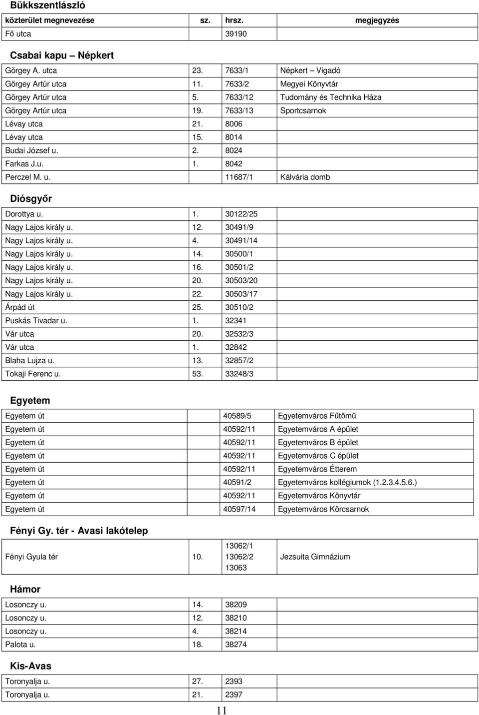 1. 30122/25 Nagy Lajos király u. 12. 30491/9 Nagy Lajos király u. 4. 30491/14 Nagy Lajos király u. 14. 30500/1 Nagy Lajos király u. 16. 30501/2 Nagy Lajos király u. 20. 30503/20 Nagy Lajos király u.