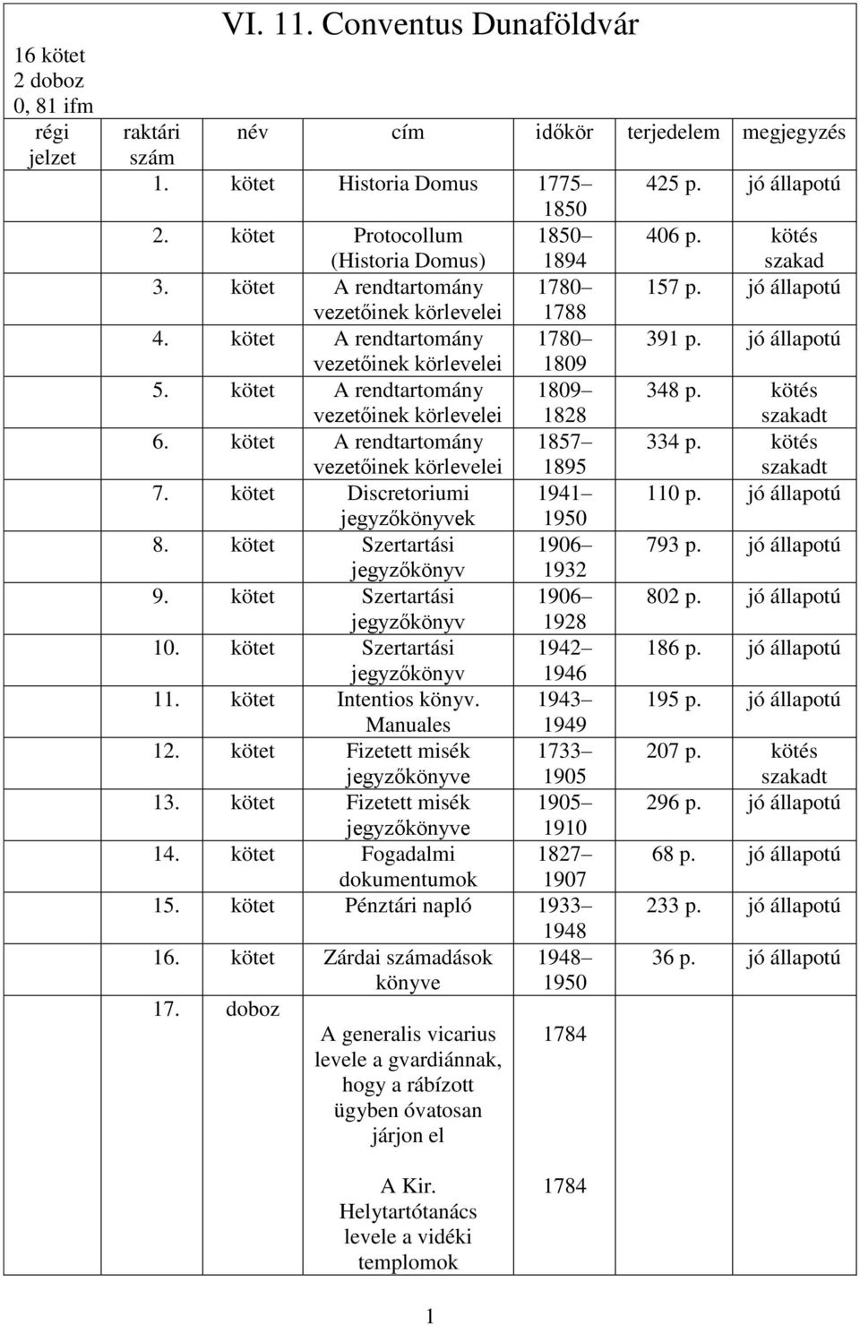 jó állapotú vezetőinek körlevelei 1809 5. kötet A rendtartomány vezetőinek körlevelei 1809 1828 348 p. kötés szakadt 6. kötet A rendtartomány vezetőinek körlevelei 1857 1895 334 p. kötés szakadt 7.
