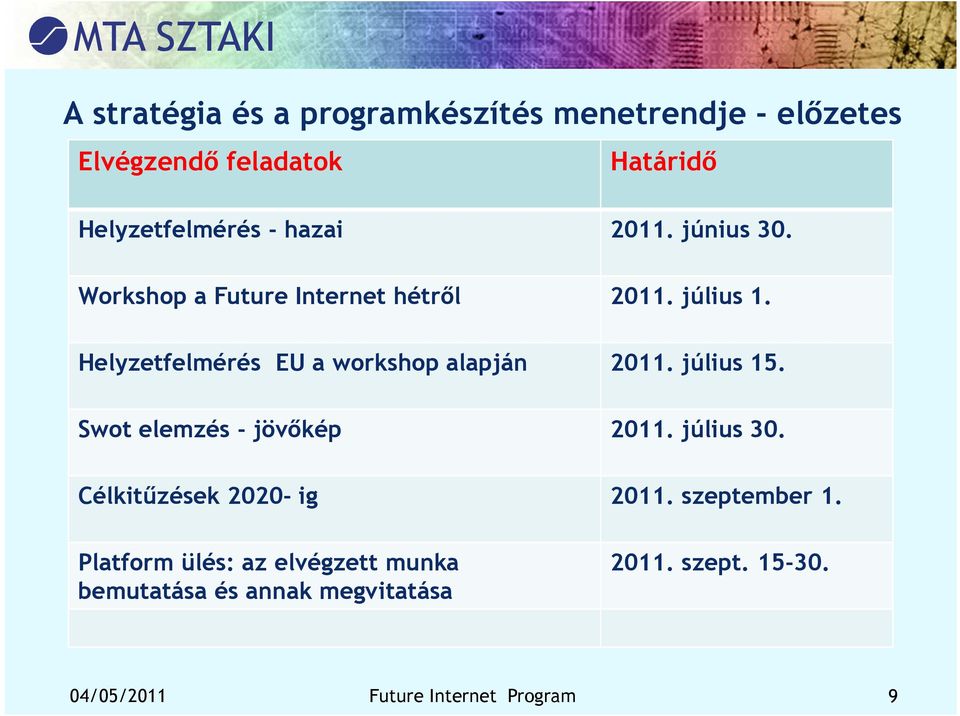 Helyzetfelmérés EU a workshop alapján 2011. július 15. Swot elemzés - jövőkép 2011. július 30.