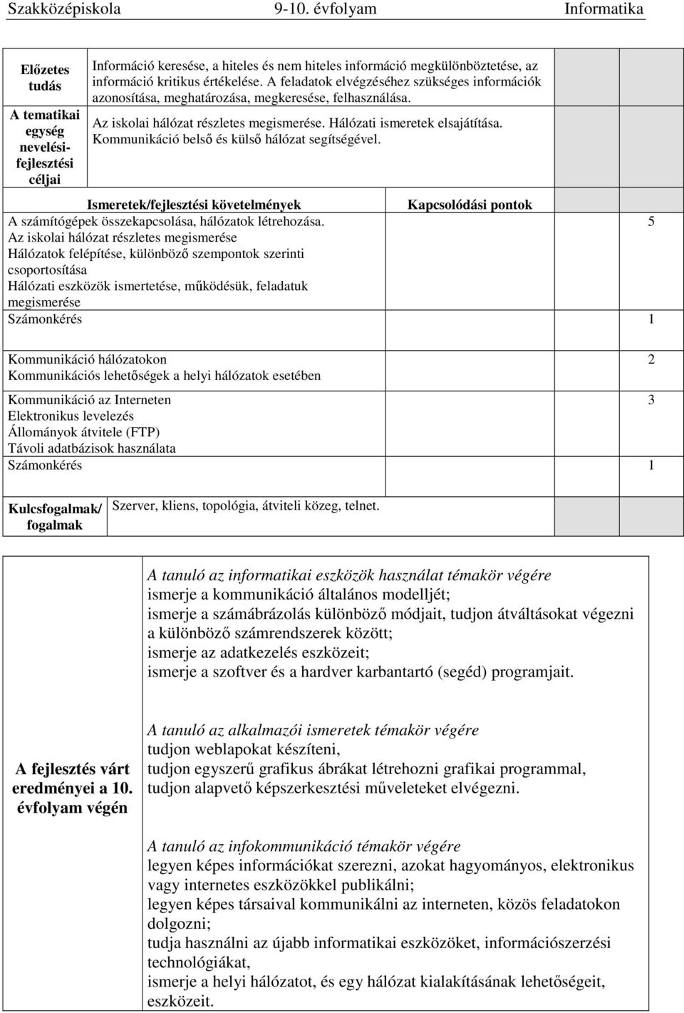 Kommunikáció belső és külső hálózat segítségével. Ismeretek/fejlesztési követelmények A számítógépek összekapcsolása, hálózatok létrehozása.