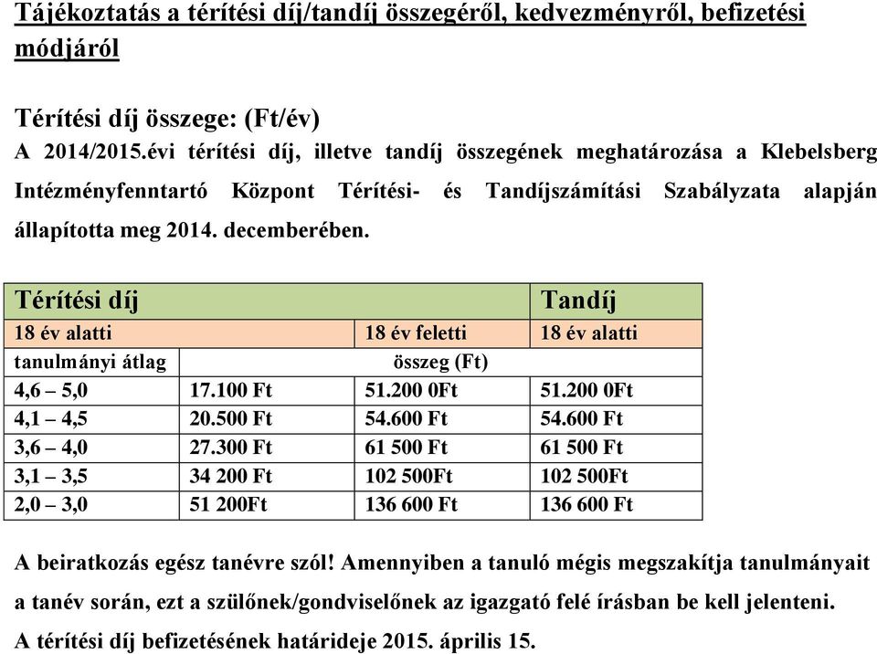 Térítési díj Tandíj 18 év alatti 18 év feletti 18 év alatti tanulmányi átlag összeg (Ft) 4,6 5,0 17.100 Ft 51.200 0Ft 51.200 0Ft 4,1 4,5 20.500 Ft 54.600 Ft 54.600 Ft 3,6 4,0 27.