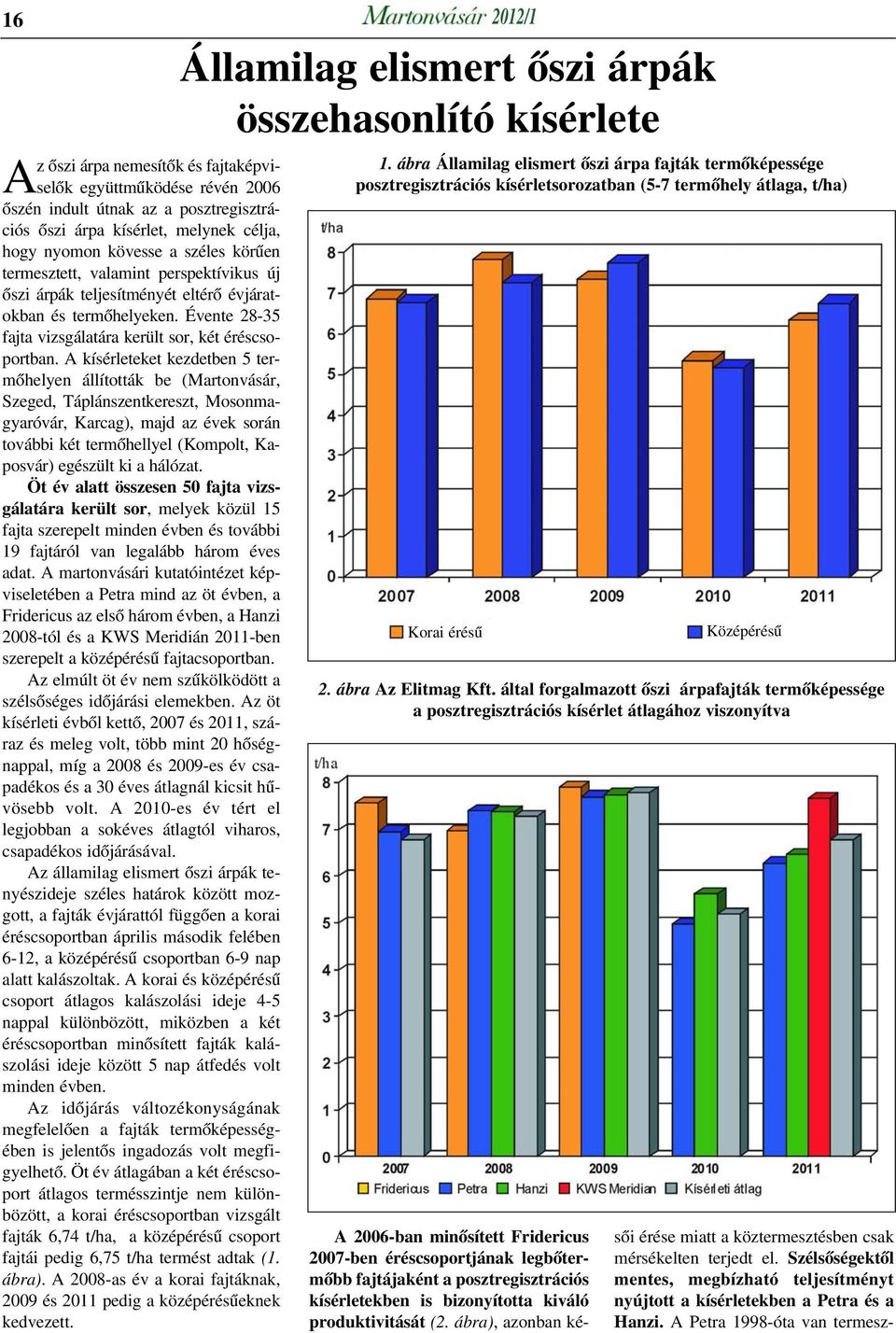 A kísérleteket kezdetben 5 termõhelyen állították be (Martonvásár, Szeged, Táplánszentkereszt, Mosonmagyaróvár, Karcag), majd az évek során további két termõhellyel (Kompolt, Kaposvár) egészült ki a