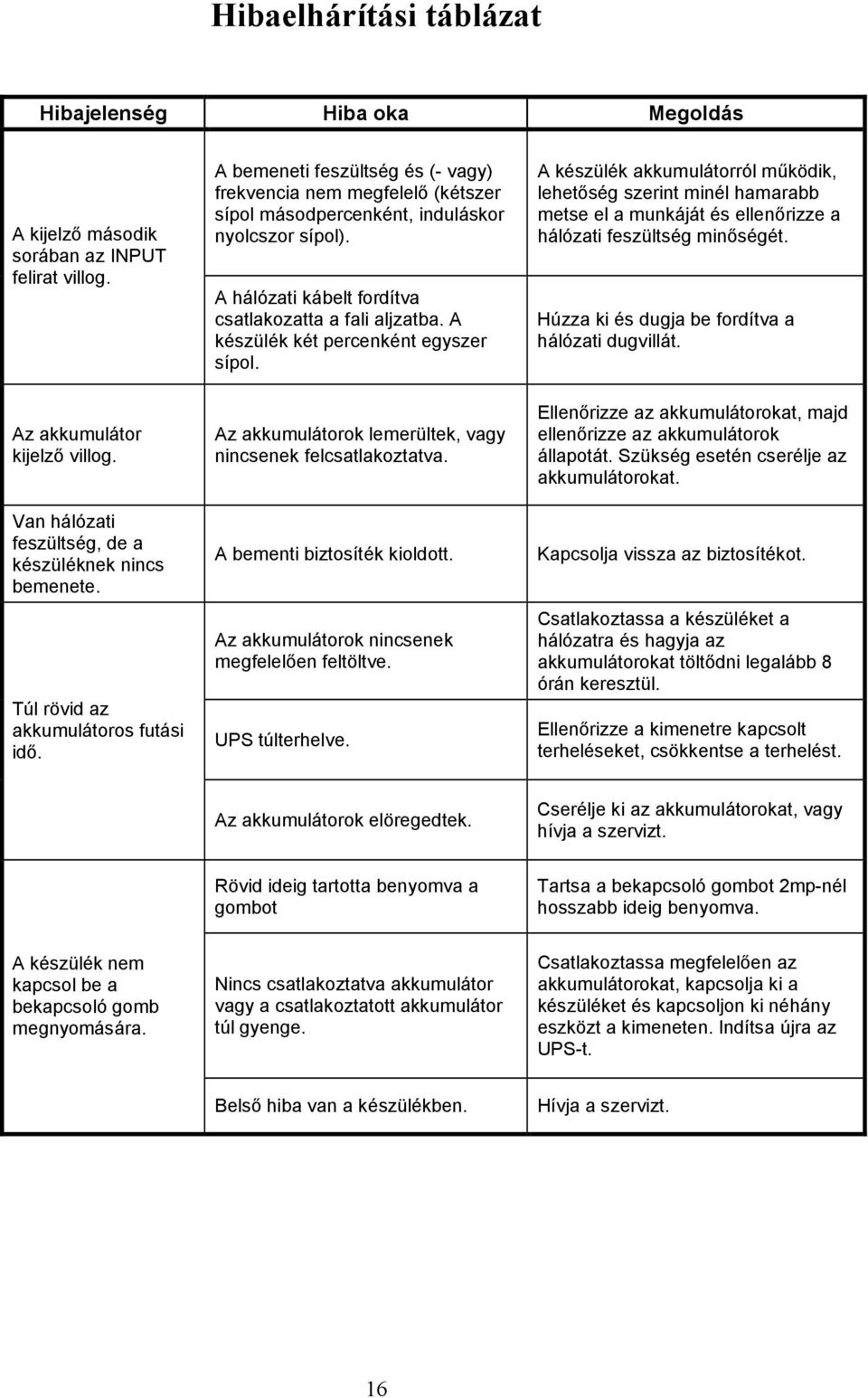 A hálózati kábelt fordítva csatlakozatta a fali aljzatba. A készülék két percenként egyszer sípol. Az akkumulátorok lemerültek, vagy nincsenek felcsatlakoztatva. A bementi biztosíték kioldott.