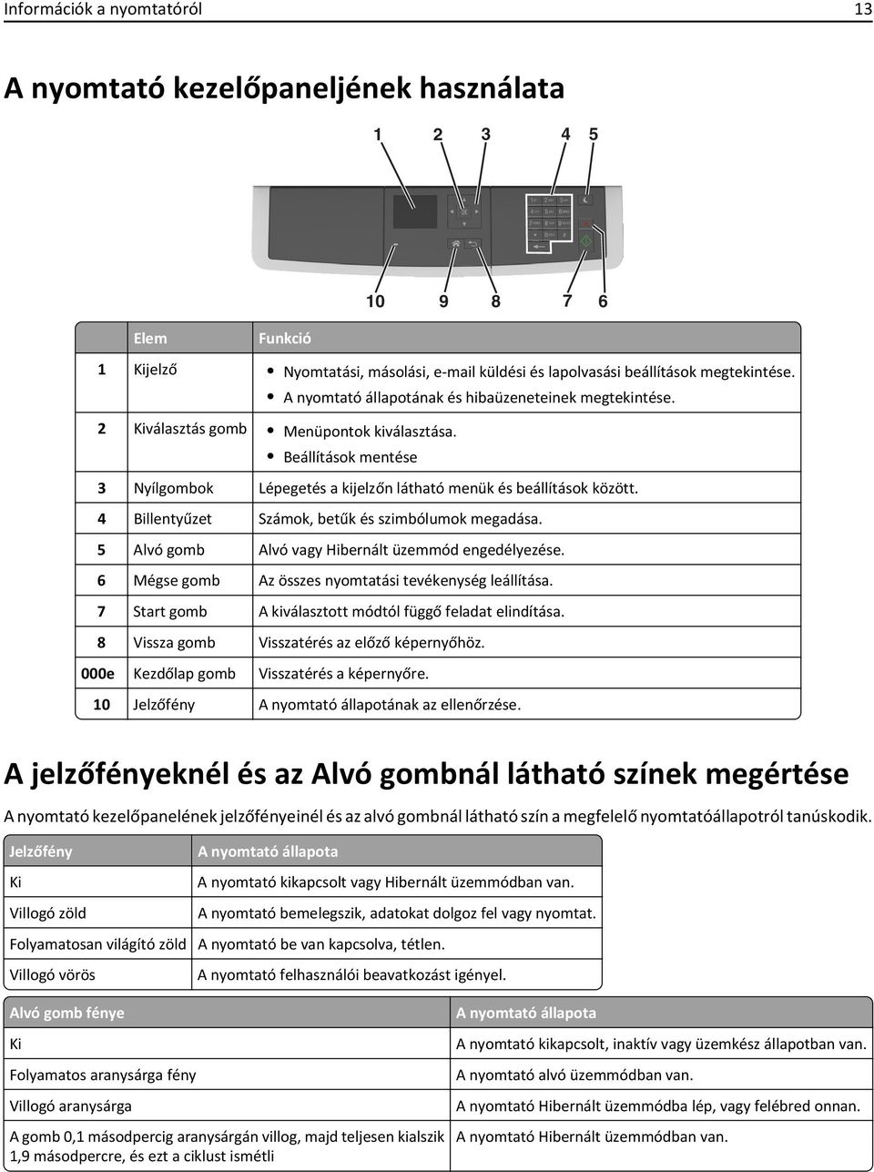 4 Billentyűzet Számok, betűk és szimbólumok megadása. 5 Alvó gomb Alvó vagy Hibernált üzemmód engedélyezése. 6 Mégse gomb Az összes nyomtatási tevékenység leállítása.