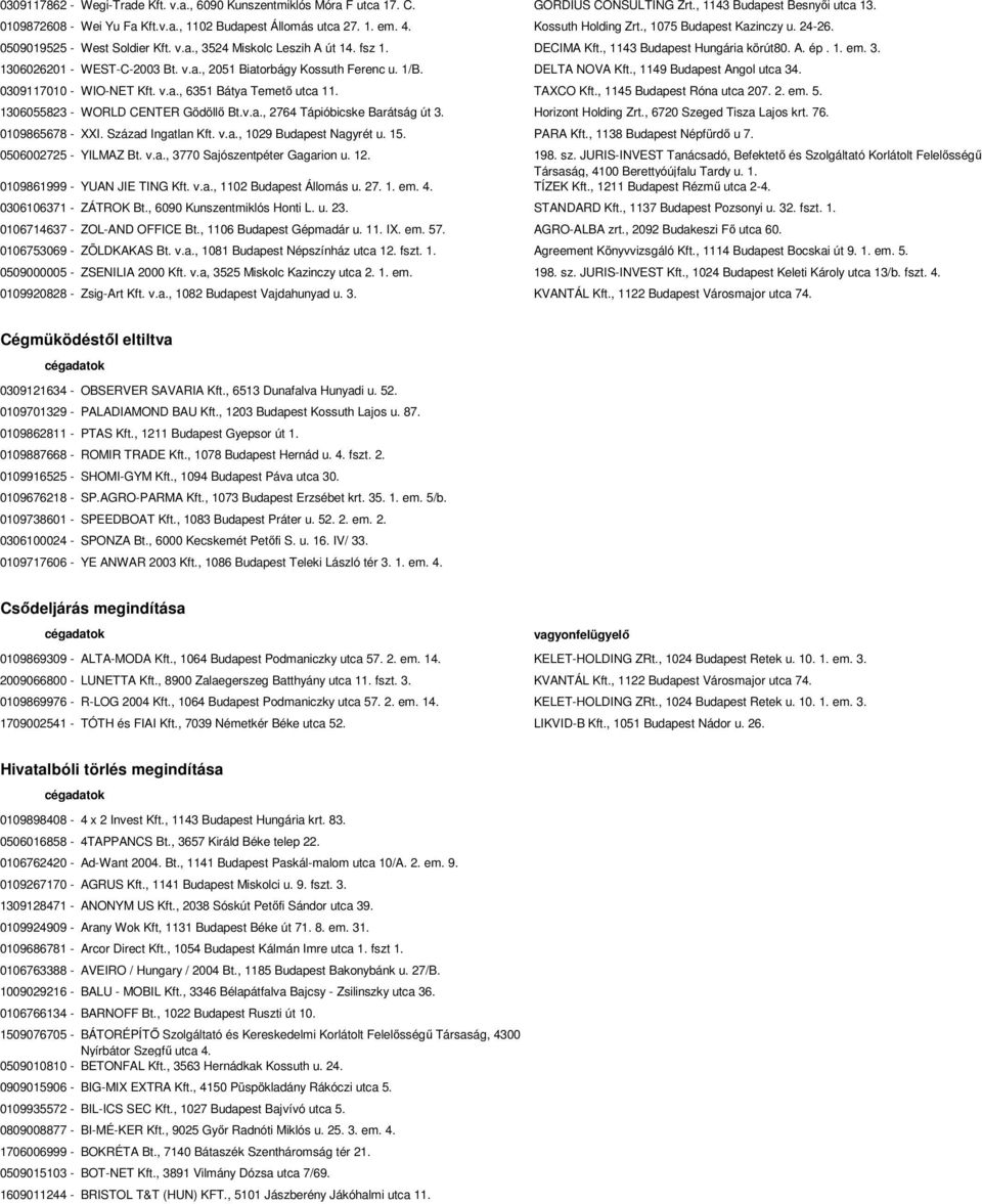 v.a., 2051 Biatorbágy Kossuth Ferenc u. 1/B. DELTA NOVA Kft., 1149 Budapest Angol utca 34. 0309117010 - WIO-NET Kft. v.a., 6351 Bátya Temető utca 11. TAXCO Kft., 1145 Budapest Róna utca 207. 2. em. 5.